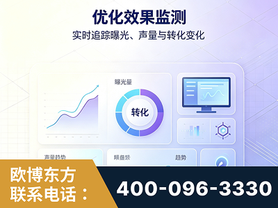 邹平-优化效果监测