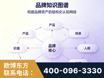 邹平-品牌知识图谱